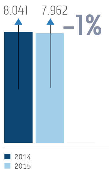 Total ore output