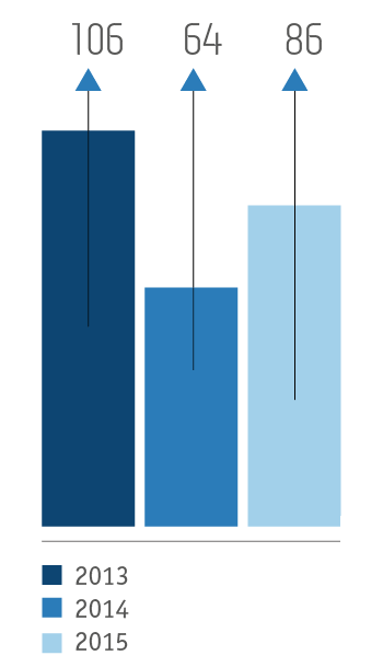 Dynamics of&nbsp;workplace injuries, people